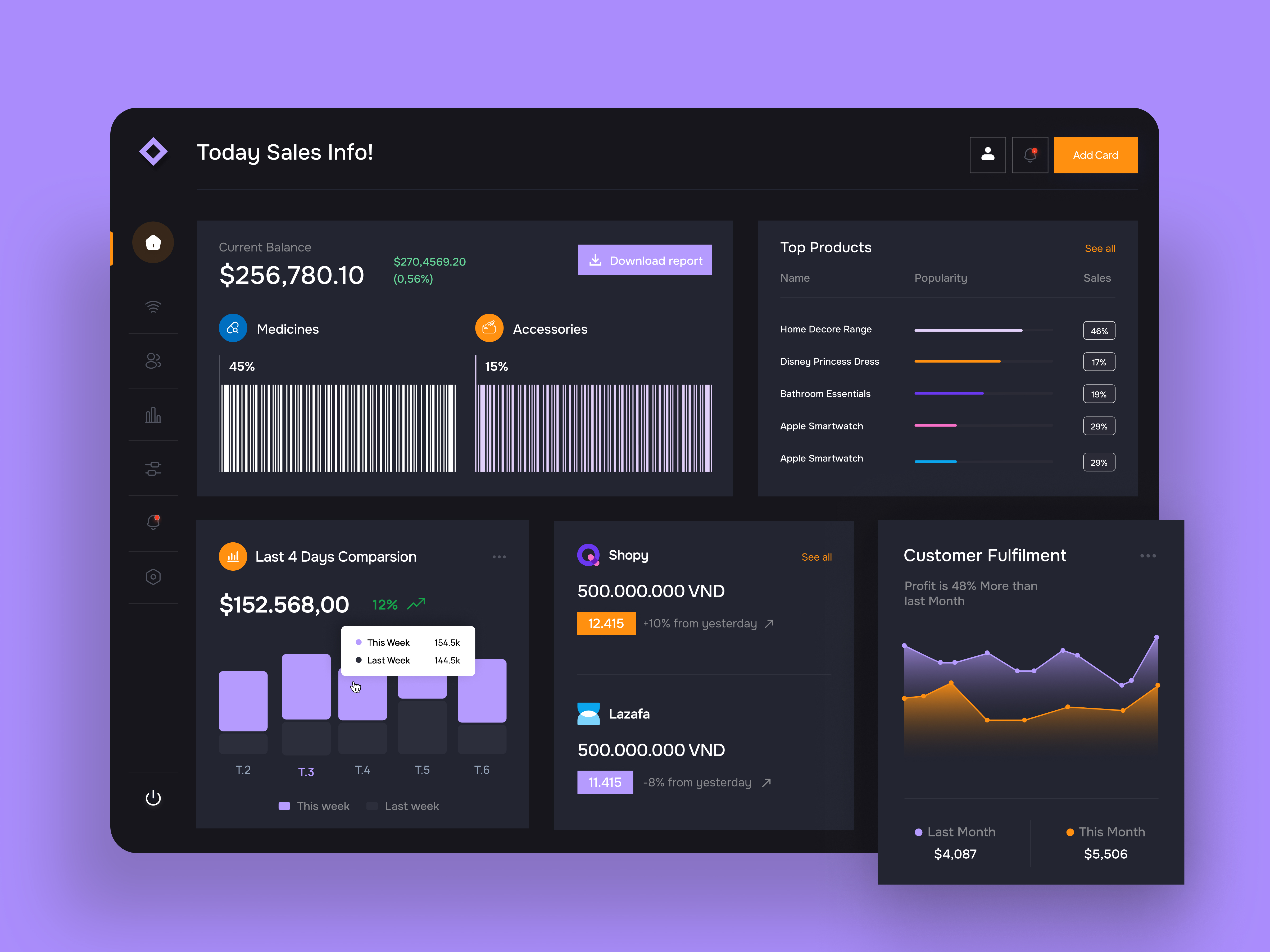 Sales Dashboard